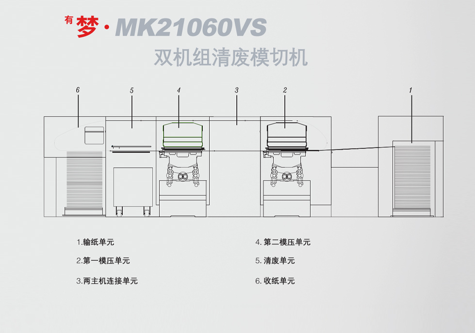 <sup>有</sup>夢 · MK21060VS 雙機(jī)組模切機(jī)