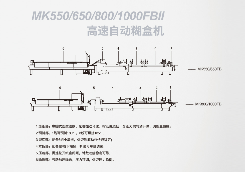 MK550/650/800/1000FBll<br>高速自動(dòng)糊盒機(jī)